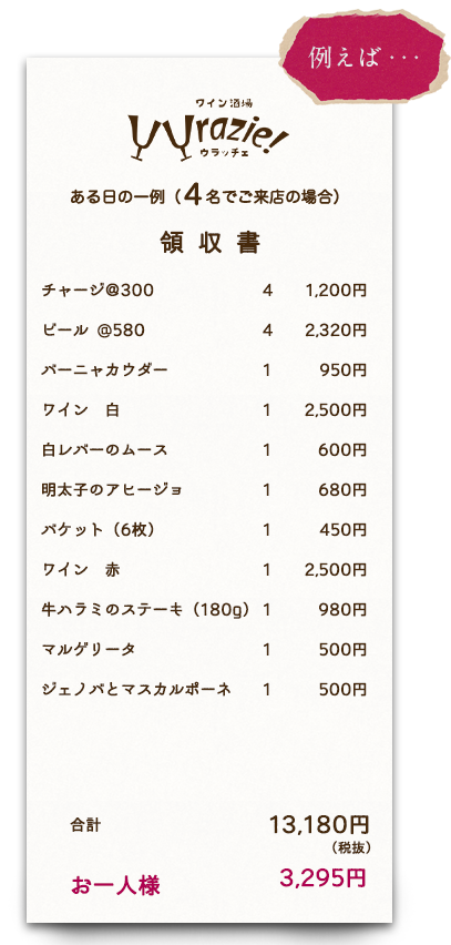 ある日の一例