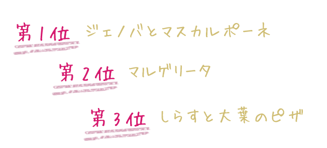 メニューランキング